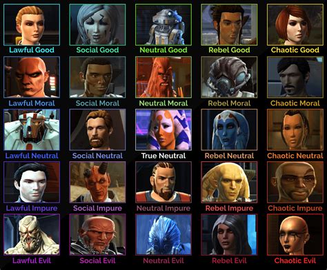 all companions swtor|swtor all multi class companions.